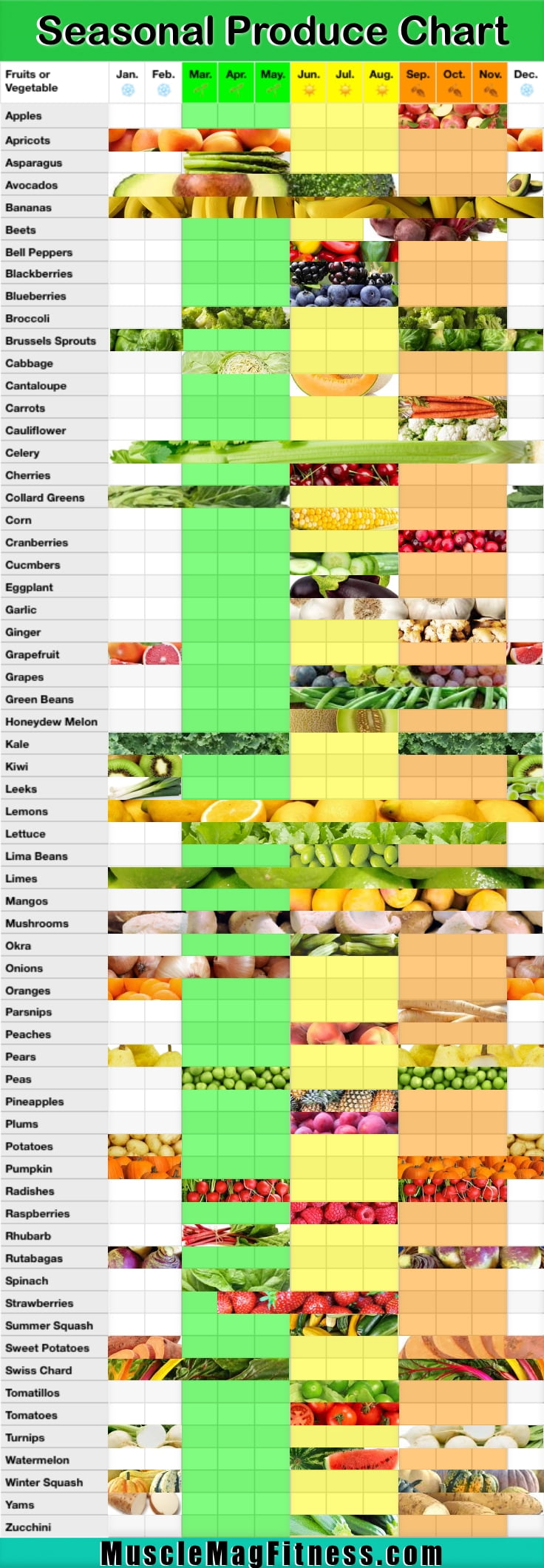 Pin Eating Seasonally Chart