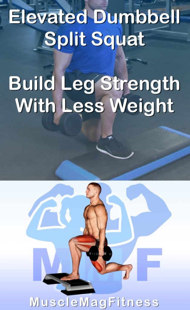 Pin image for elevated dumbbell split squat post. With an image of a man performing the exercise on Top and a graphic of the exercise on the Bottom.