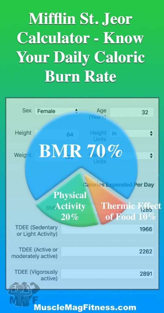 Pinterest Image of Mifflin St. Jeor Calculator - Know Your Daily Caloric Burn Rate (BMR) (TDEE) - Mifflin St. Jeor BMR and TDEE Calculator is a quick way to estimate how many calories you burn per day. If you are trying to lose or gain weight you need to calculate how many calories you use a day.